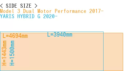 #Model 3 Dual Motor Performance 2017- + YARIS HYBRID G 2020-
